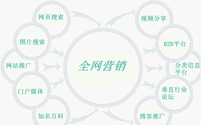 “廣告投放需要什么那些問題”