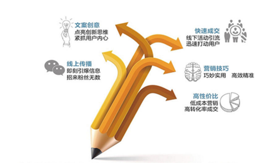 “新聞發(fā)稿如何選效果好的網(wǎng)站？”